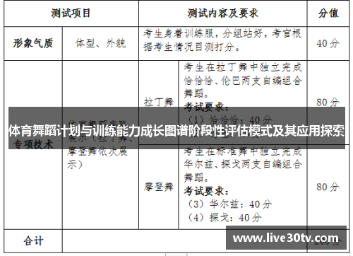 体育舞蹈计划与训练能力成长图谱阶段性评估模式及其应用探索
